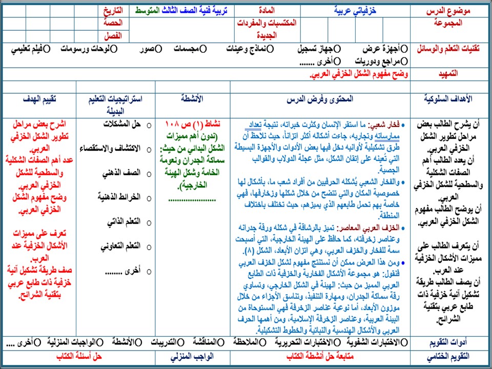 خطة التعلم الأسبوعية تربية فنية ثالث متوسط الترم الثاني