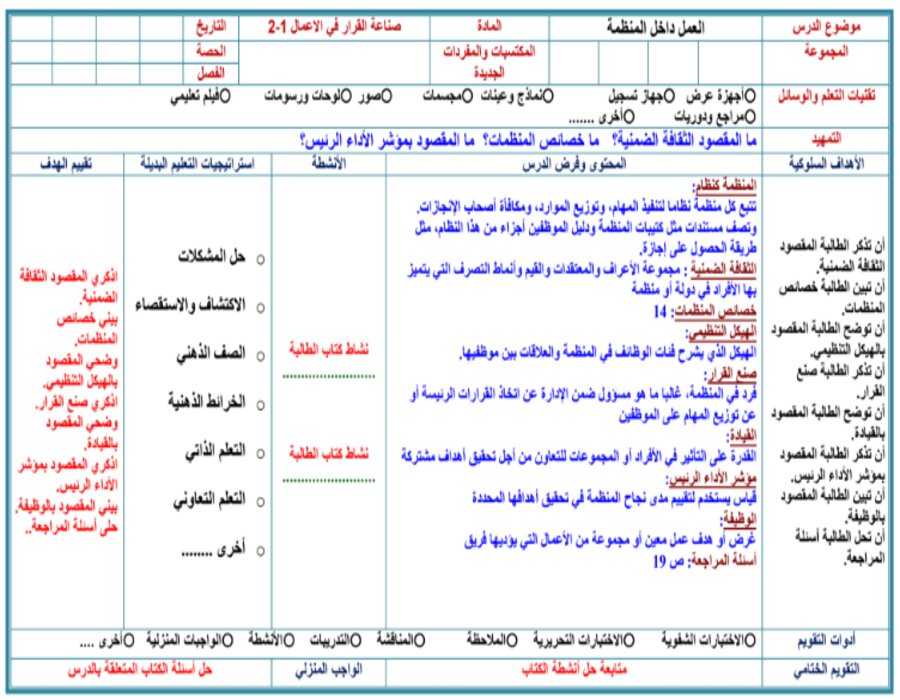 خطة التعلم الأسبوعية صناعة القرار في الأعمال ثاني ثانوي مسارات الترم الثاني 