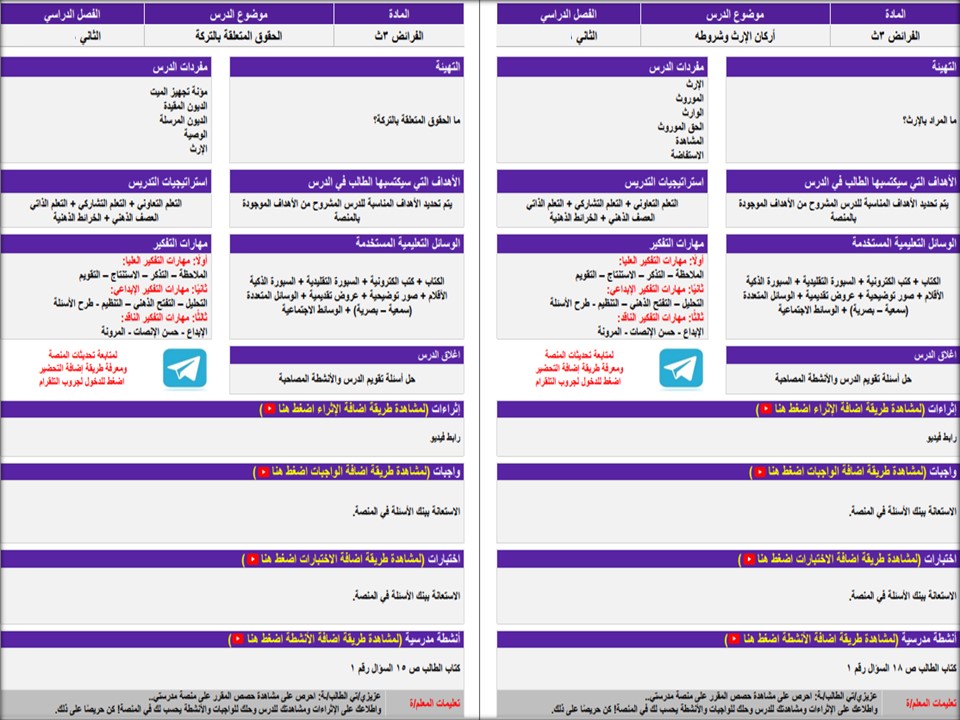 خطة التعلم الأسبوعية لمادة الفرائض ثالث ثانوي مسارات الترم الثاني