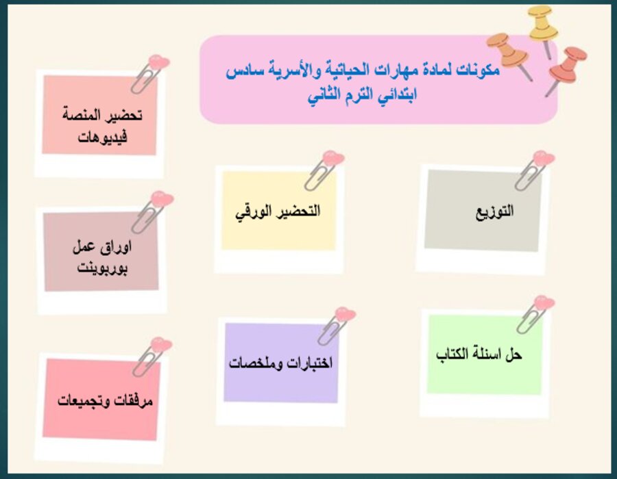 خطة التعلم الأسبوعية لمادة مهارات الحياتية والأسرية سادس ابتدائي الترم الثاني 