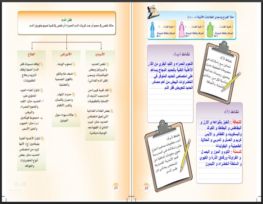 خطة التعلم الاسبوعية لمادة المهارات الحياتية والأسرية أول متوسط الترم الثاني