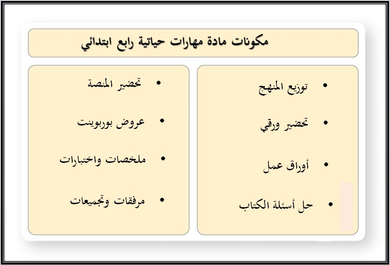 خطة التعلم الأسبوعية مهارات حياتية وأسرية رابع ابتدائي الترم الثاني