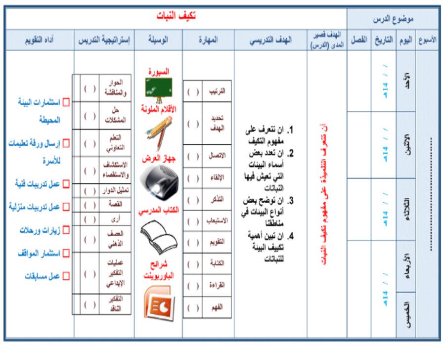 خطة التعليم الأسبوعية العلوم أول متوسط التربية الفكرية 