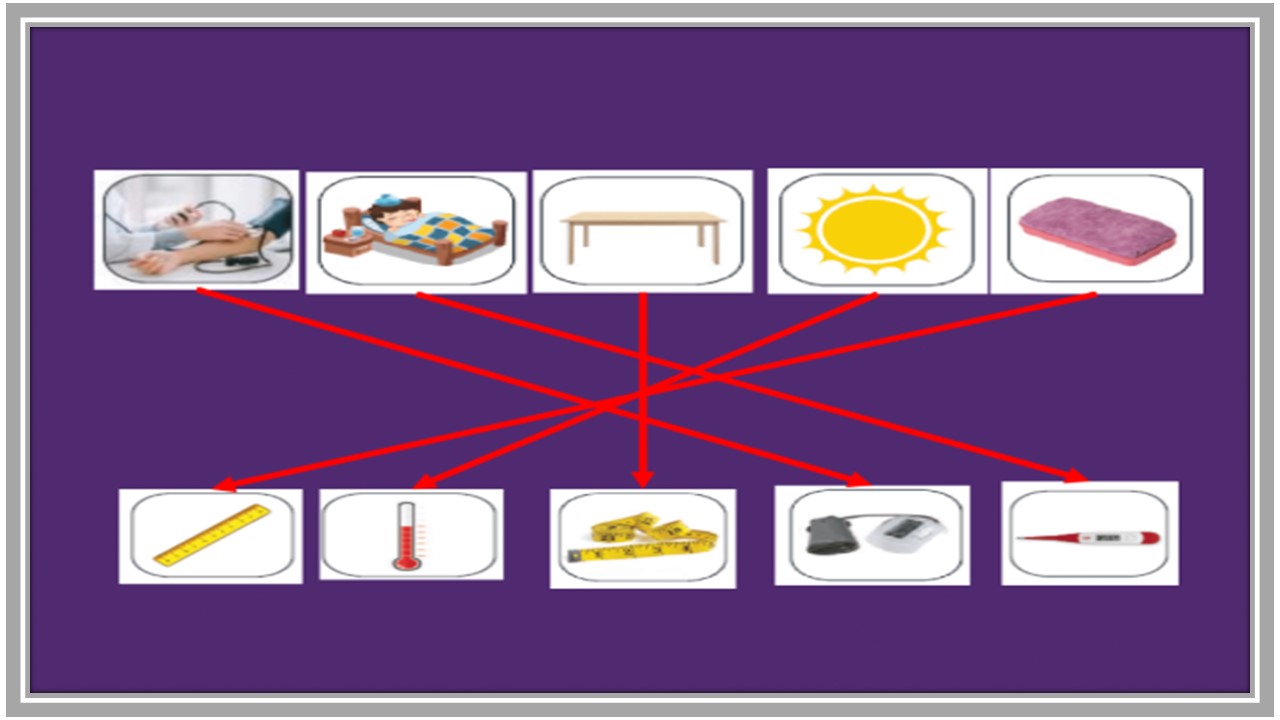 خطة التعليم الأسبوعية علوم خامس ابتدائي التربية الفكرية 