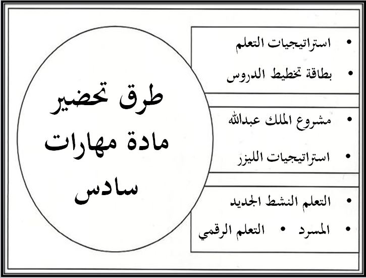 طرق تحضير مادة المهارات الرقمية الصف السادس الفصل الدراسي الثاني