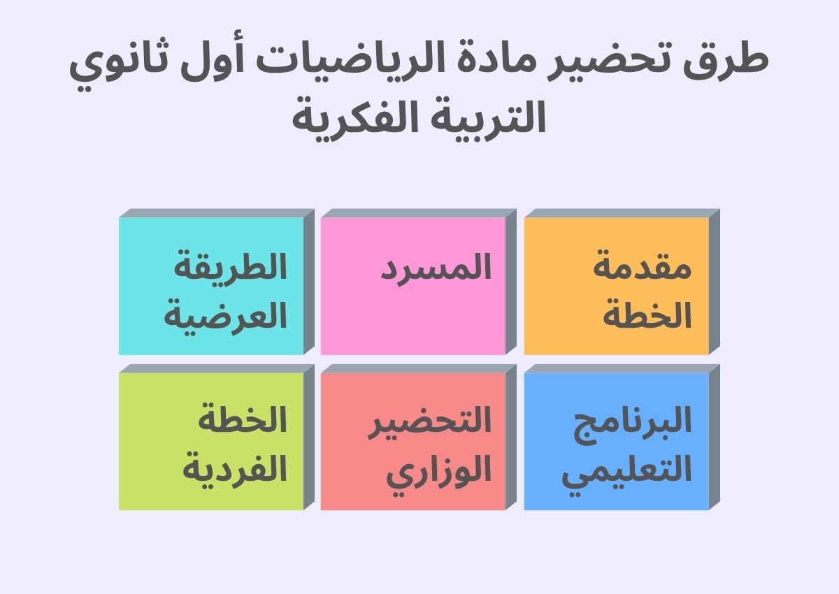 خطة التعلم الأسبوعية مادة الرياضيات أول ثانوي التربية الفكرية