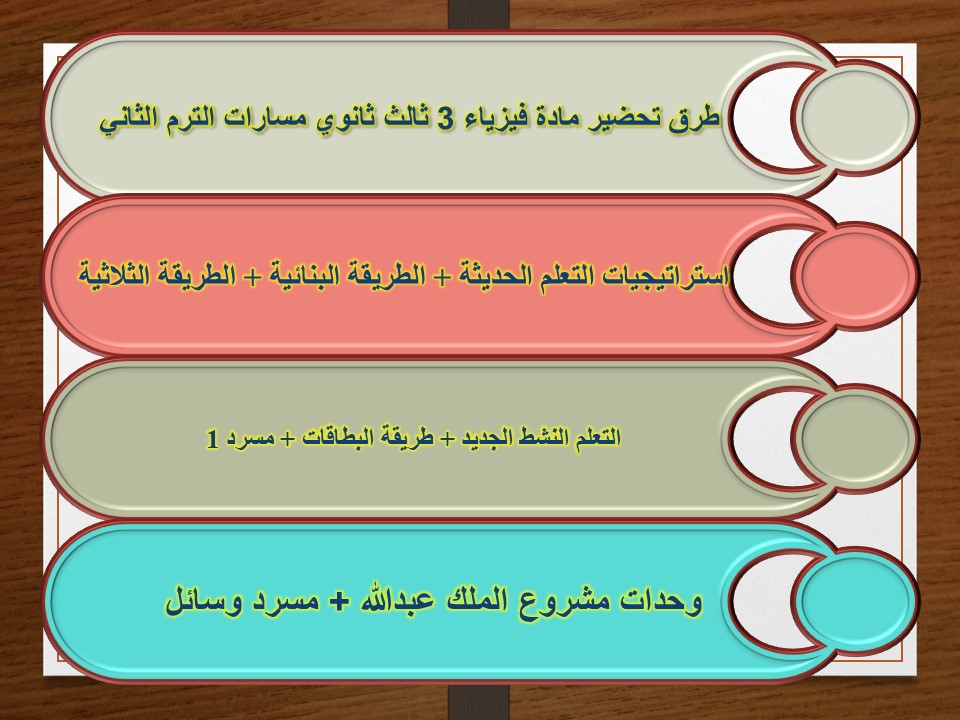 خطة التعلم الأسبوعية فيزياء 3 ثالث ثانوي مسارات الترم الثاني 