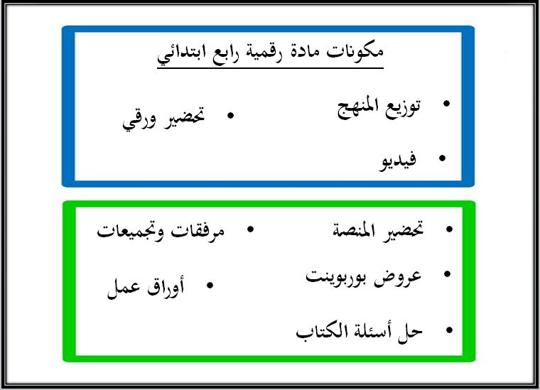 مكونات مادة المهارات الرقمية الصف الرابع الفصل الدراسي الثاني