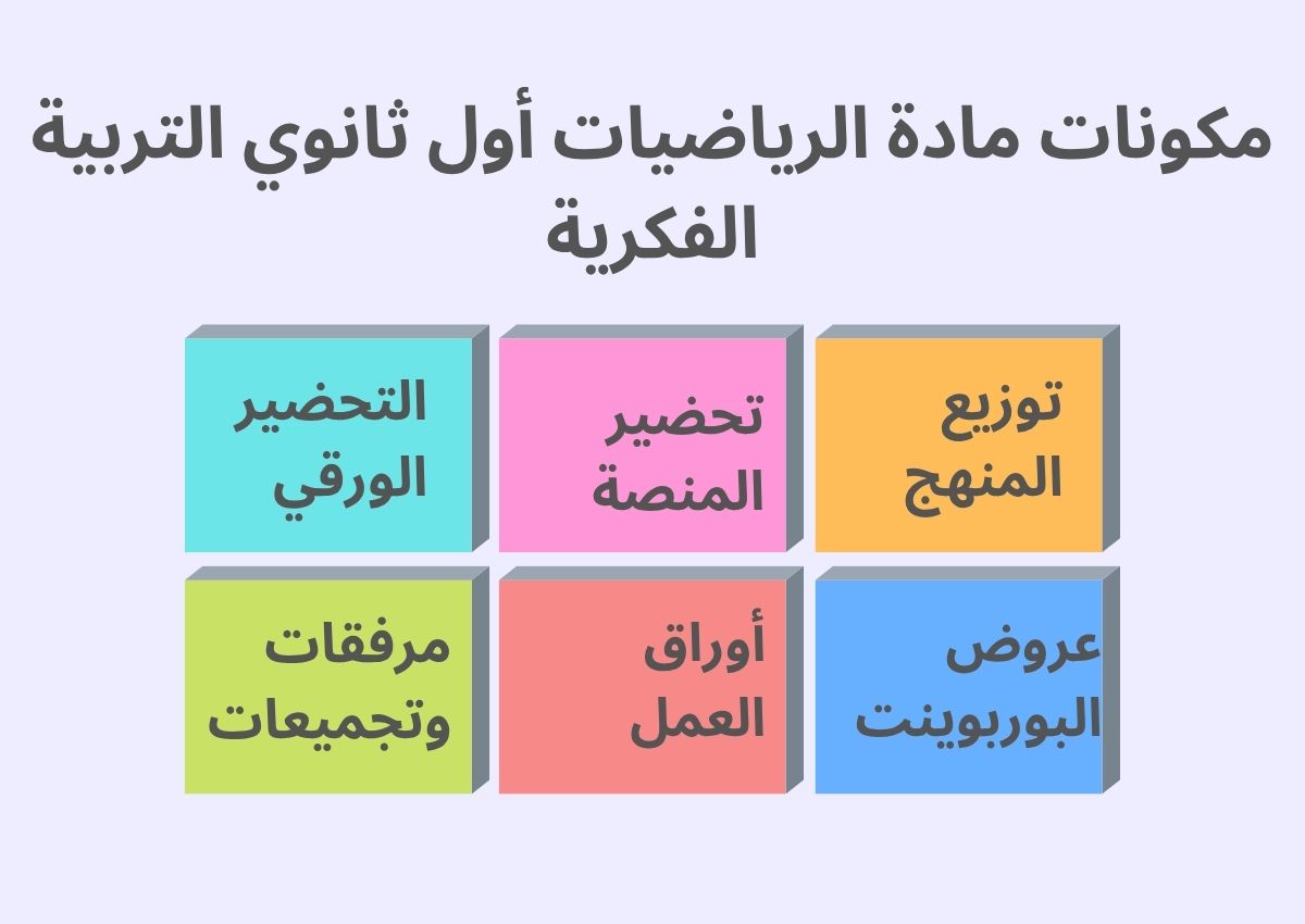خطة التعلم الأسبوعية مادة الرياضيات أول ثانوي التربية الفكرية