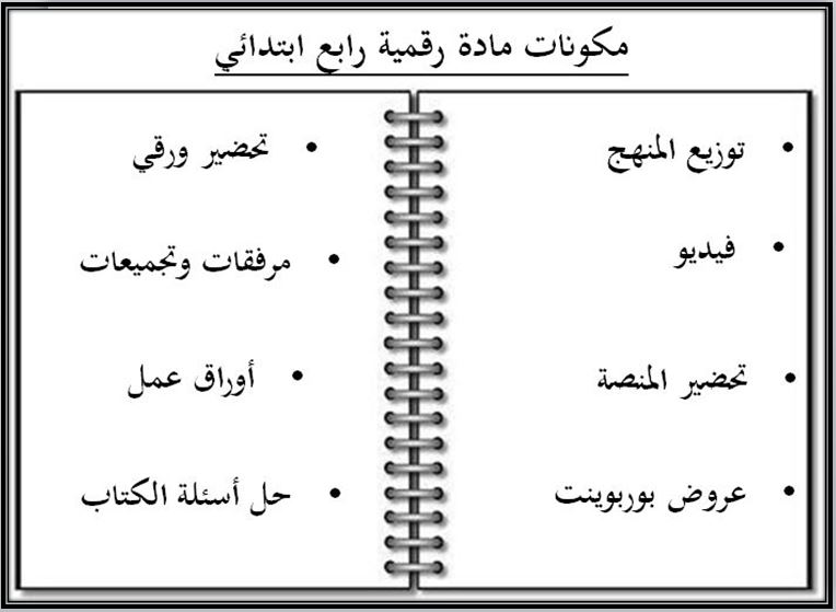 مكونات مادة المهارات الرقمية الصف الرابع الفصل الدراسي الثاني