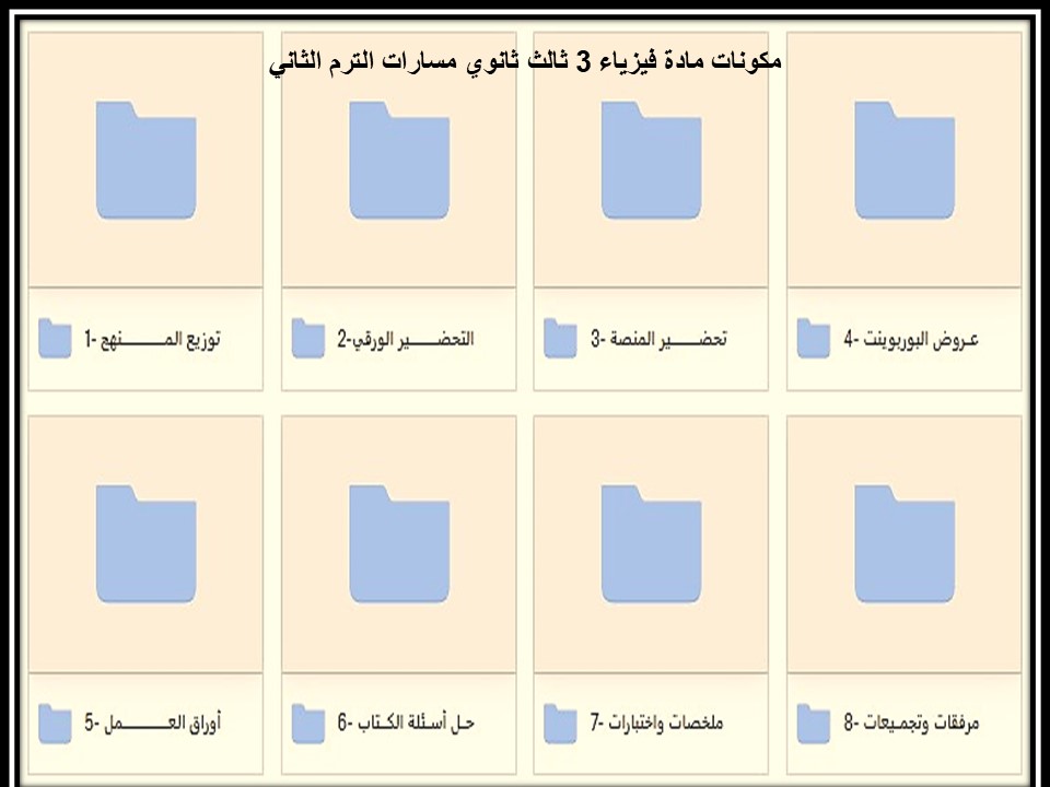 مكونات مادة فيزياء 3 ثالث ثانوي مسارات الترم الثاني  