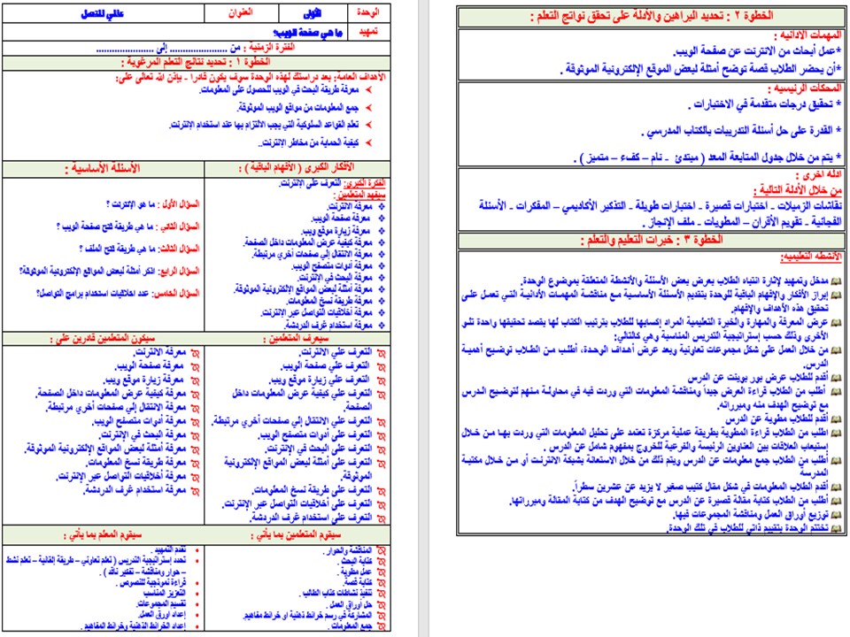 بوربوينت مادة مهارات رقمية الصف الرابع الفصل الدراسي الثاني