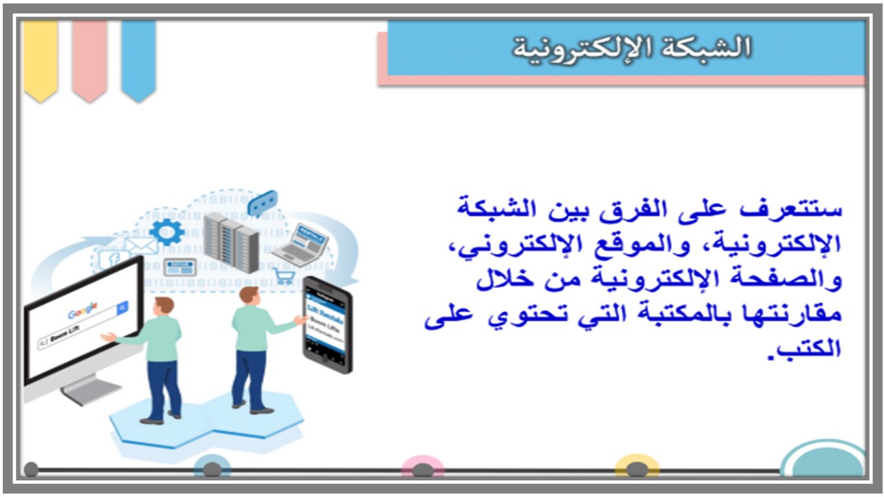 بوربوينت مهارات رقمية صف سادس الفصل الدراسي الثاني 