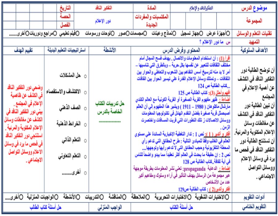 تحضير مادة التفكير الناقد الثالث متوسط الفصل الدراسي الثاني