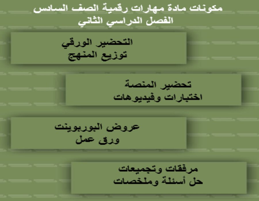 تحضير مادة مهارات رقمية الصف السادس الفصل الدراسي الثاني