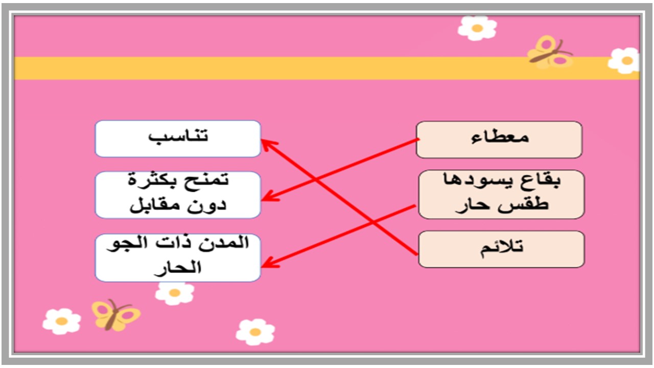 خطة التعلم الأسبوعية لغتي ثاني ثانوي التربية الفكرية