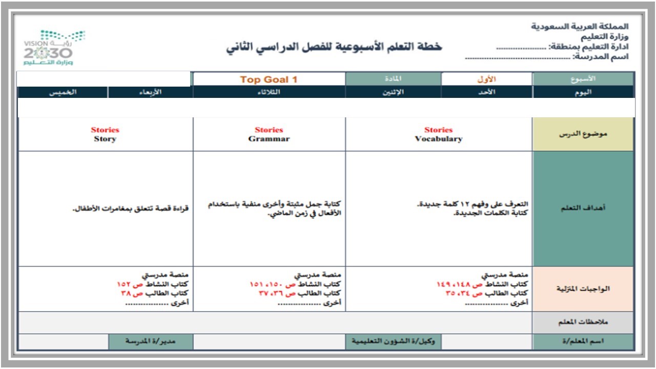 عروض بوربوينت توب جول خامس ابتدائي الفصل الثاني