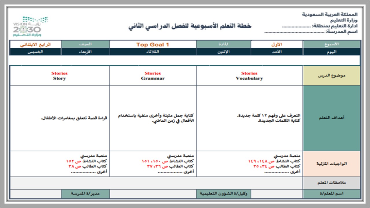 عروض بوربوينت توب جول رابع ابتدائي الفصل الثاني