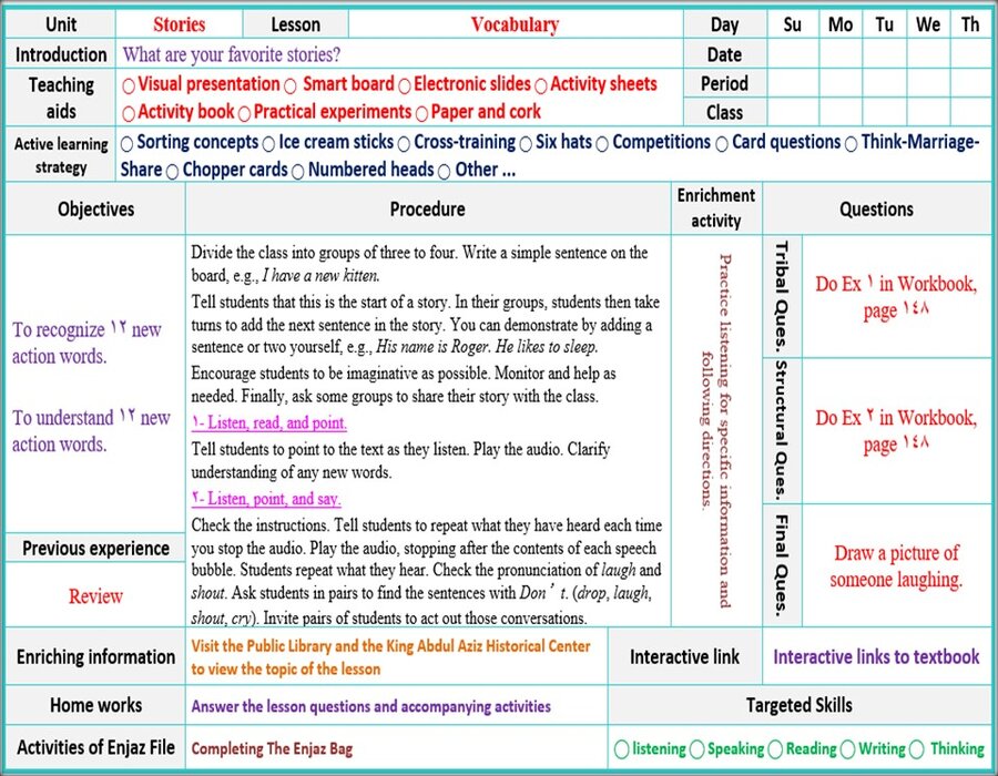 عروض بوربوينت توب جول سادس ابتدائي الفصل الثاني