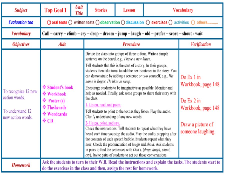 كتاب إلكتروني لمادة توب جول خامس ابتدائي الفصل الثاني