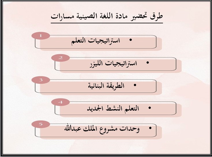استراتيجيات فعالة لتعلم اللغة الصينية و مصادر تعلمها عبر الانترنت