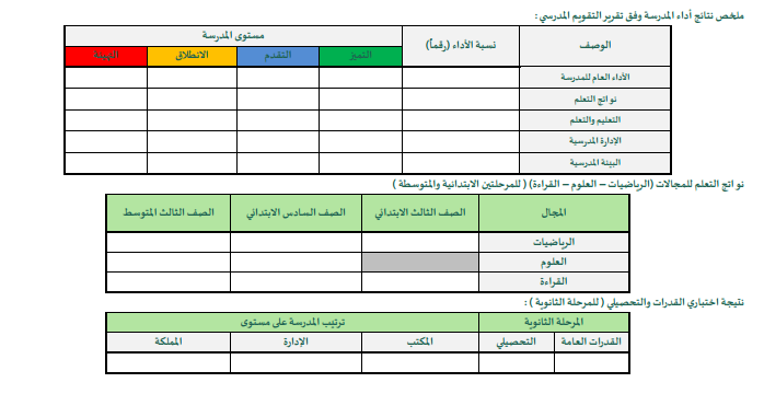خطة التحسين وفق النموذج الإشرافي