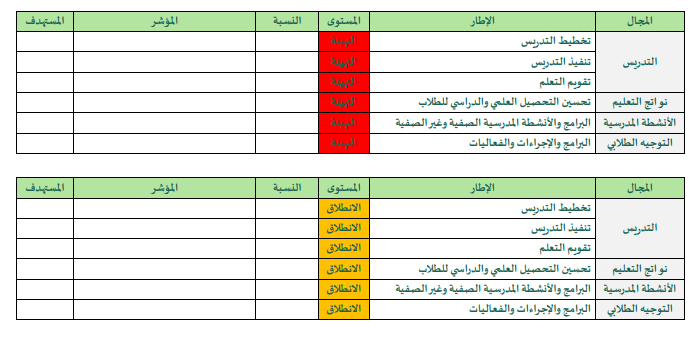 خطة التحسين وفق النموذج الإشرافي