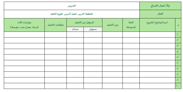 خطة التحسين وفق النموذج الإشرافي