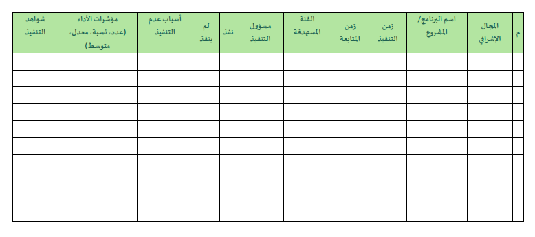 خطة التحسين وفق النموذج الإشرافي