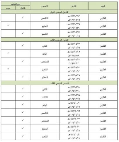 سجل الاستعداد للاختبار الدولي PISA