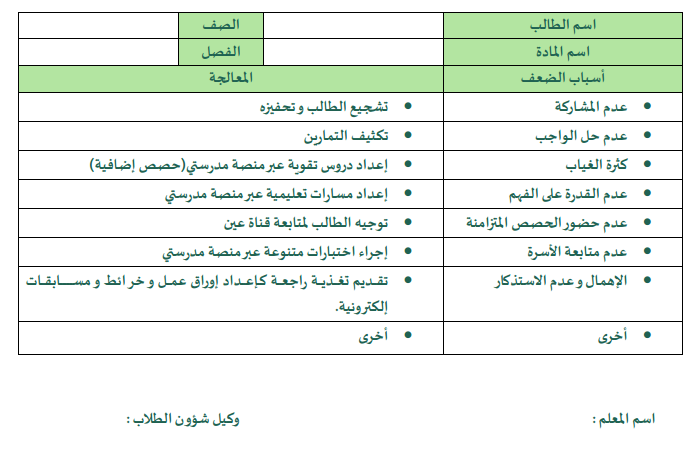 خطة المعلم لمعالجة الفاقد التعليمي