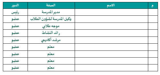 سجل حصص الاتقان