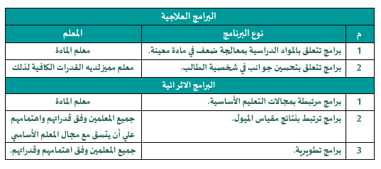 سجل حصص الاتقان