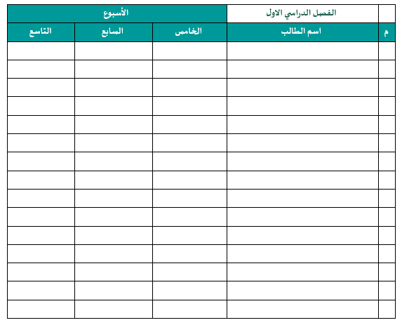سجل الاستعداد للاختبار الدولي PISA
