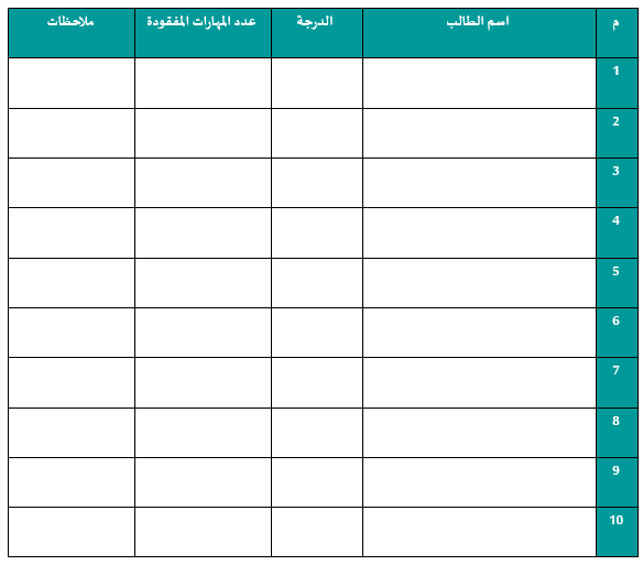 سجل الاستعداد للاختبار الدولي PISA