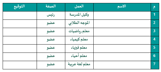 خطة تحسين نتائج القدرات و التحصيلي