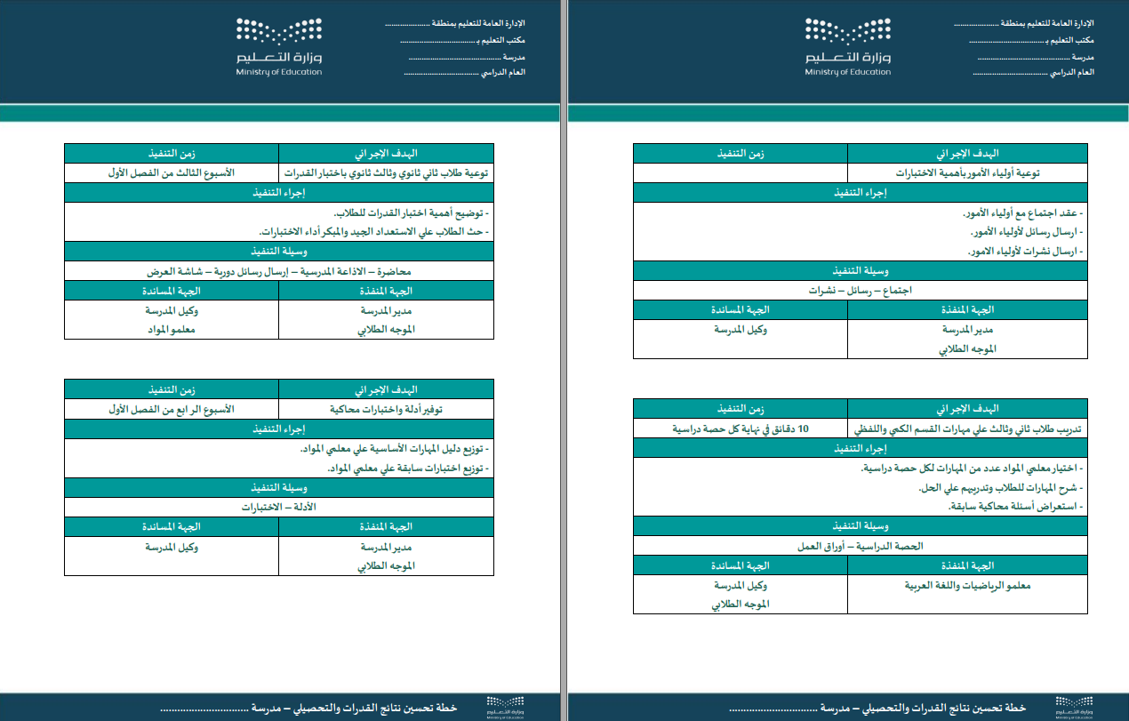 خطة تحسين نتائج القدرات و التحصيلي