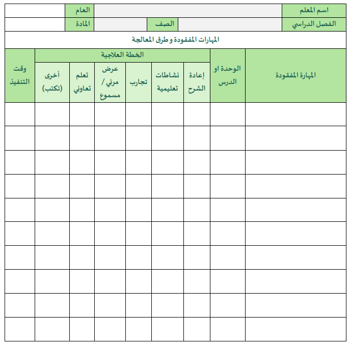 خطة المعلم لمعالجة الفاقد التعليمي