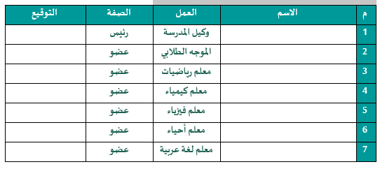 سجل الاستعداد للاختبار الدولي PISA