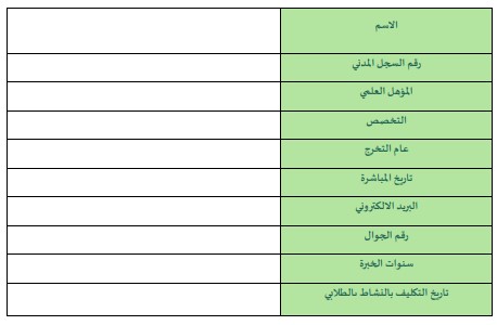 سجل رائد النشاط
