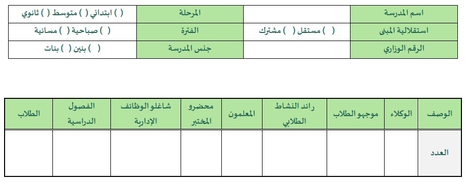 خطة التحسين المدرسية وفق النموذج الإشرافي في ضوء تمكين المدرسة