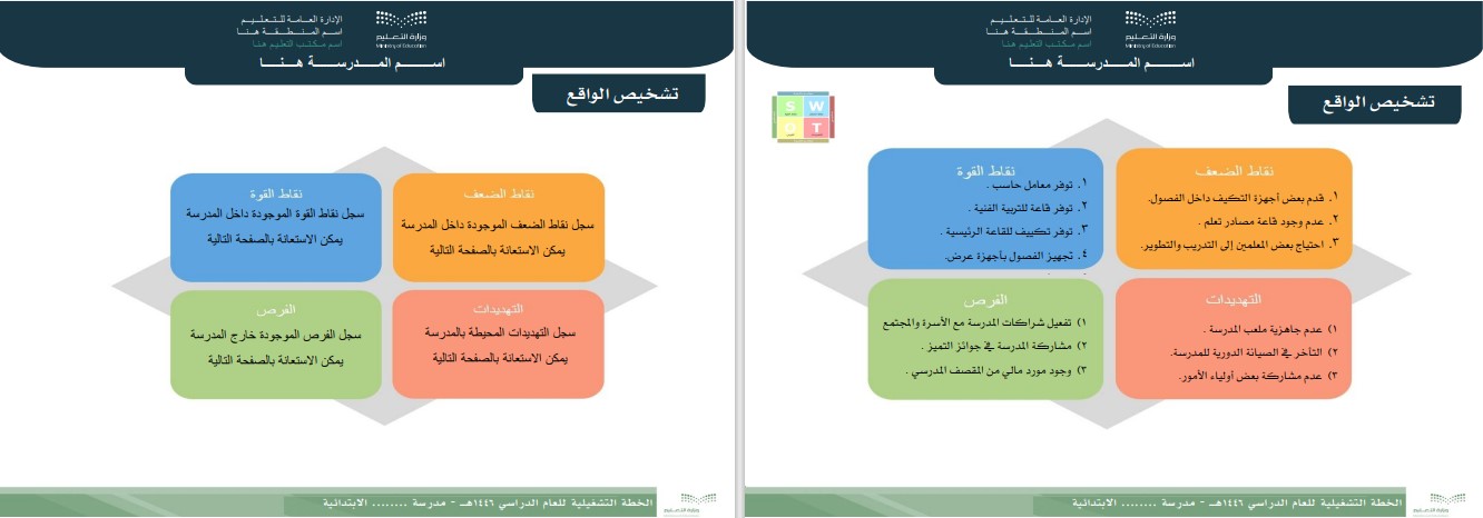 الخطة التشغيلية للعام الدراسي 1447 هـ
