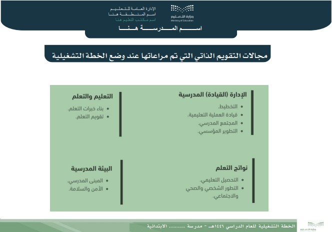 الخطة التشغيلية للعام الدراسي 1447 هـ
