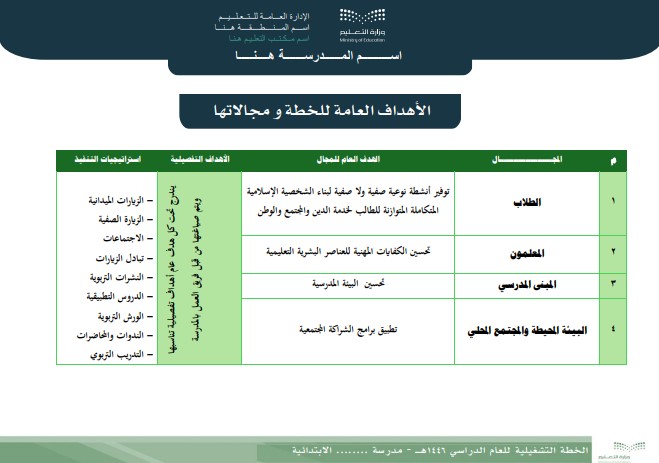 الخطة التشغيلية للعام الدراسي 1447 هـ