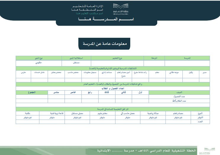 الخطة التشغيلية للعام الدراسي 1447 هـ