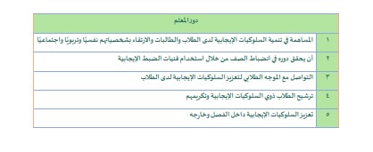 برنامج تعزيز السلوك الإيجابي 