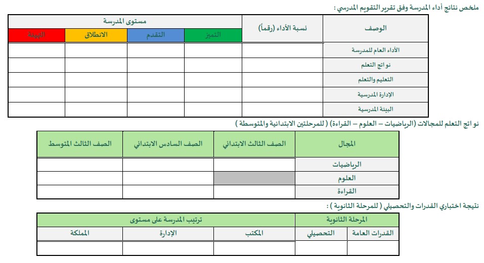 خطة التحسين المدرسية وفق النموذج الإشرافي في ضوء تمكين المدرسة