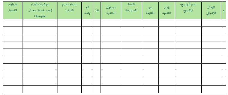 خطة التحسين المدرسية وفق النموذج الإشرافي في ضوء تمكين المدرسة