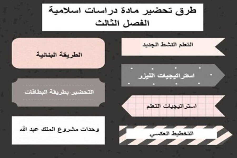 حل أسئلة مادة الدراسات الاسلامية الصف الأول متوسط الفصل الدراسي الثالث