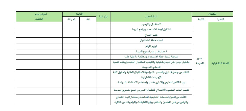 برنامج التهيئة الإرشادية